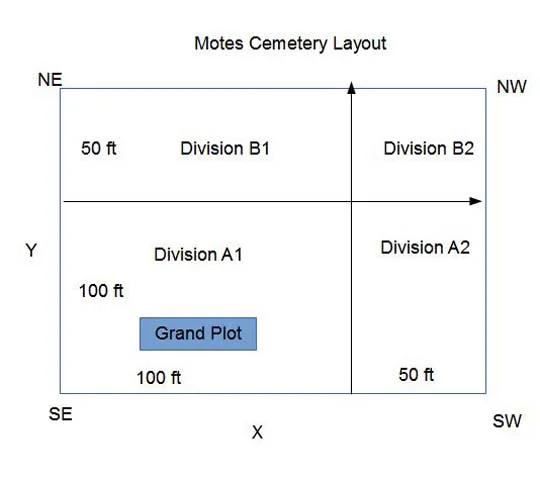 Motes Cemetery Layout