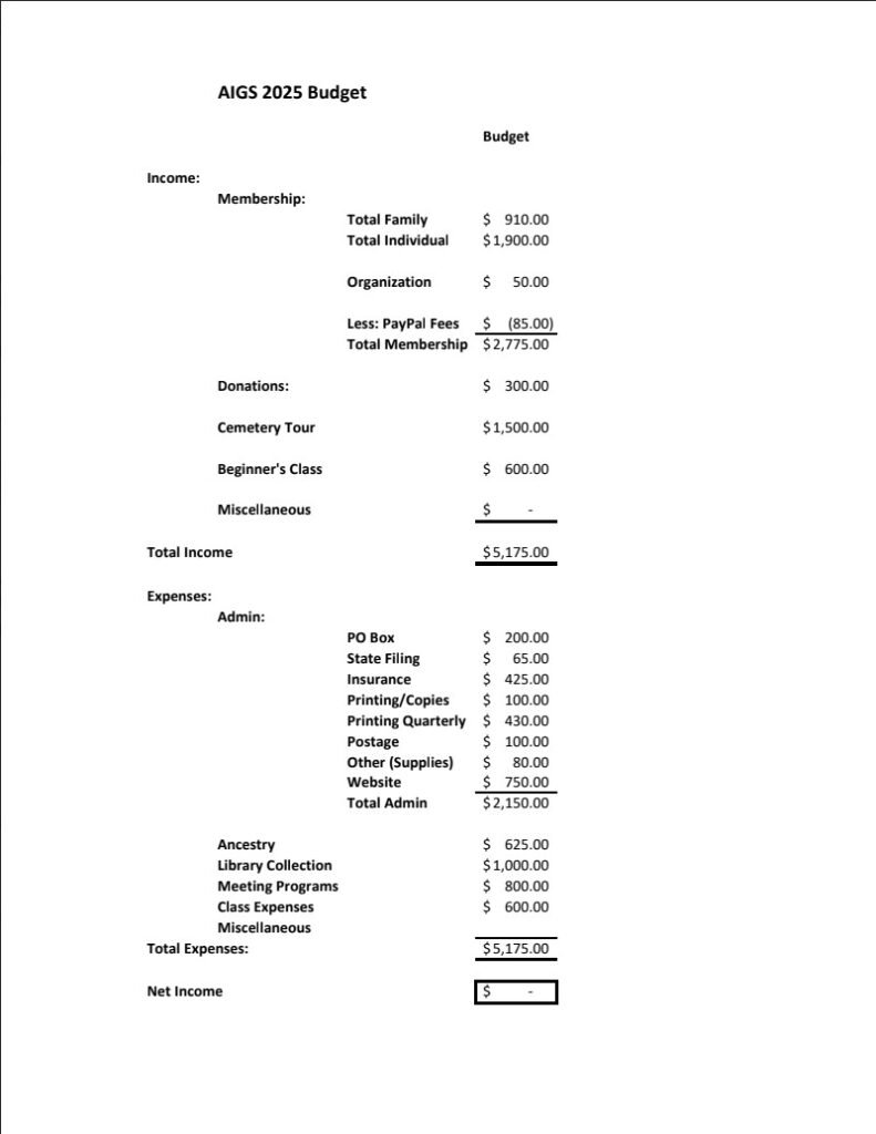 2025 Proposed Budget